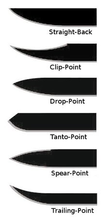 Survival knife blade types