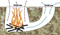 Dakota fire hole illustration