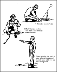 Wilderness navigation using shadow tip method.