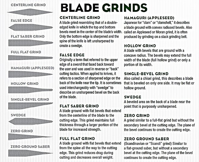 Survival knife blade types