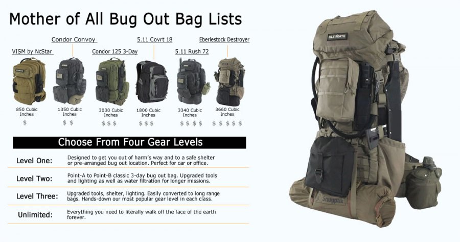 Bug Out Bag List Template - The Mother of All Bug Out Bag Lists